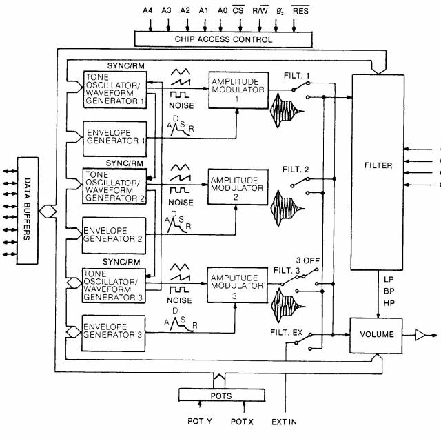 sid_diagram.jpg sid_diagram.jpg
