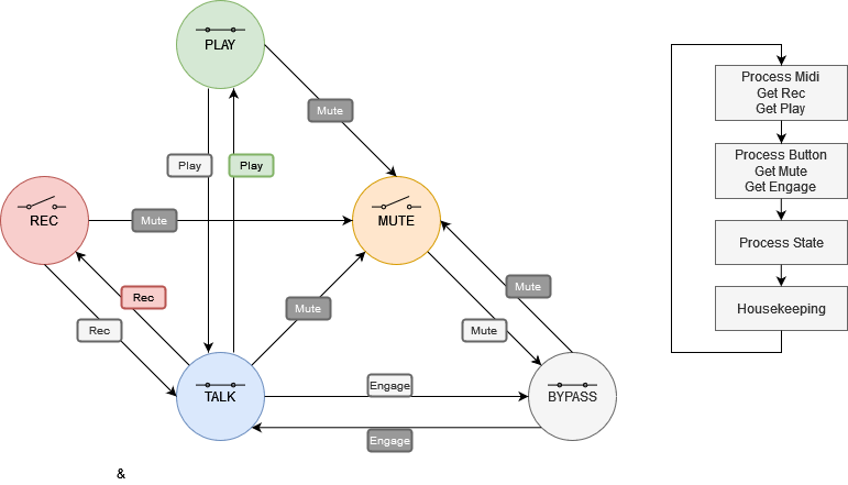 autotalk:diagram1.png